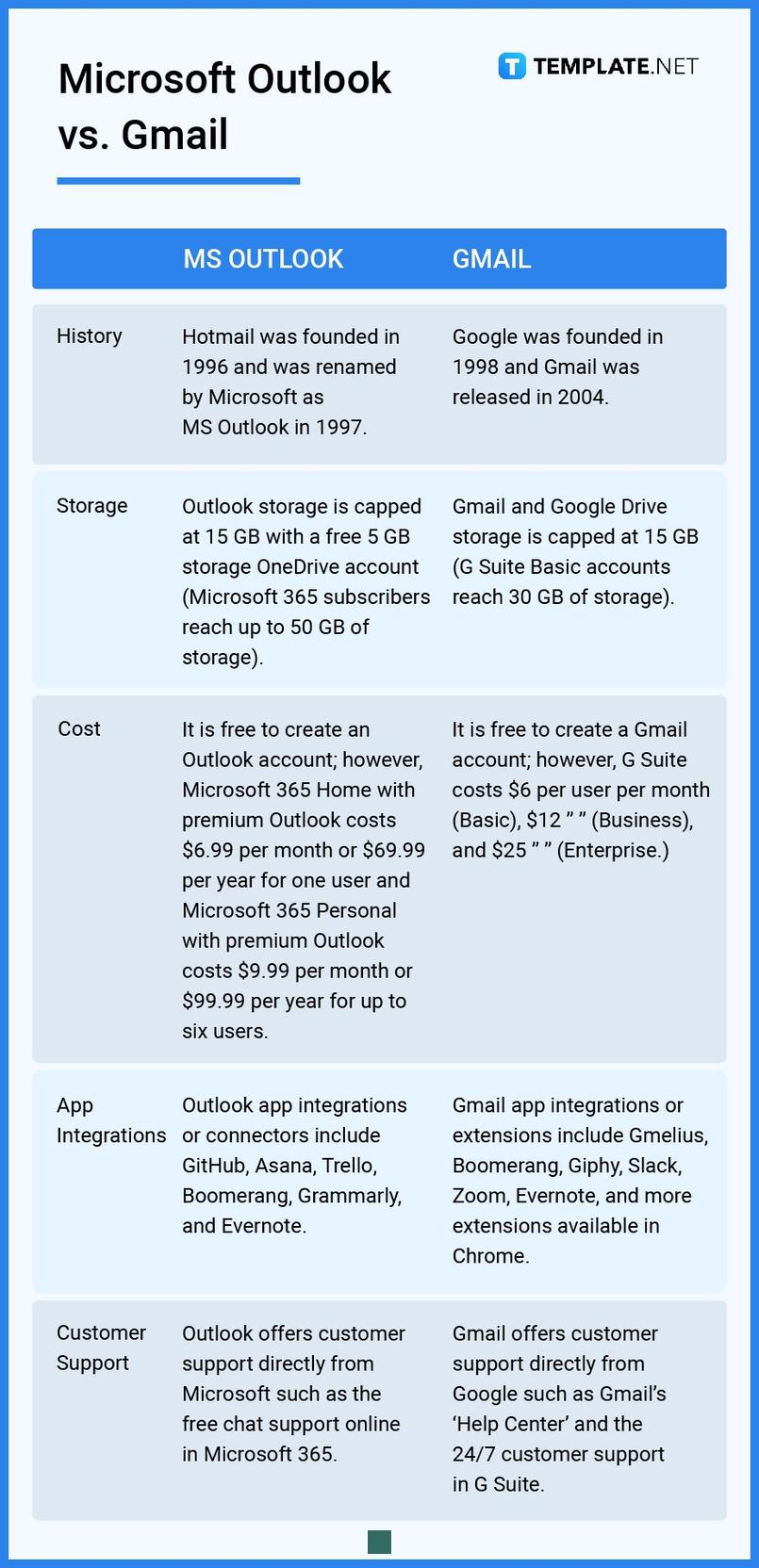 Title: Decoding the Differences: Outlook vs. Outlook Live vs. Outlook.com - Which One Do You Need?