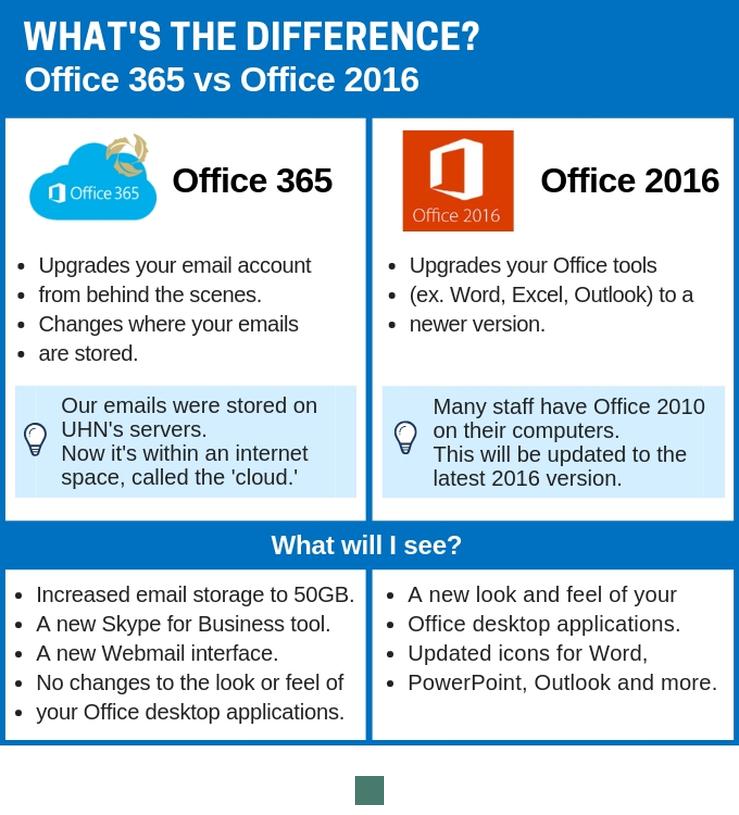 Decoding the Differences: Outlook vs. Microsoft 365 Unveiled